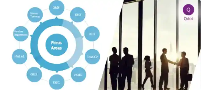 iso management systems in UAE