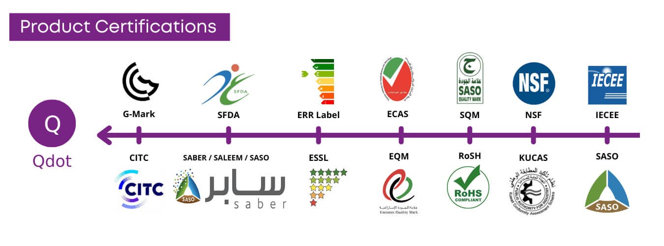 product certifications